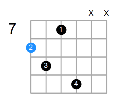 C6sus4b5 Chord